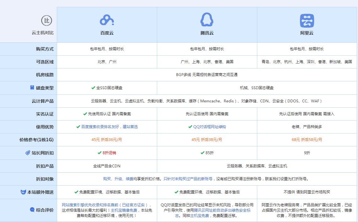 黄潭镇云主机代理对比.jpg